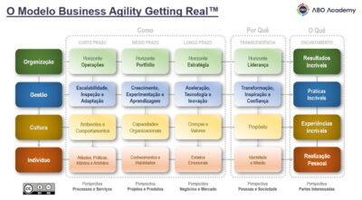 Material Didático da 2ª Temporada de 2022 da CoP ABO Brasil